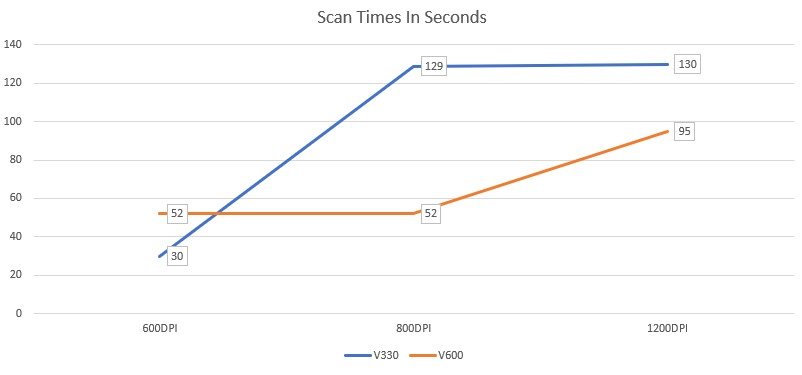 scan_times.jpg